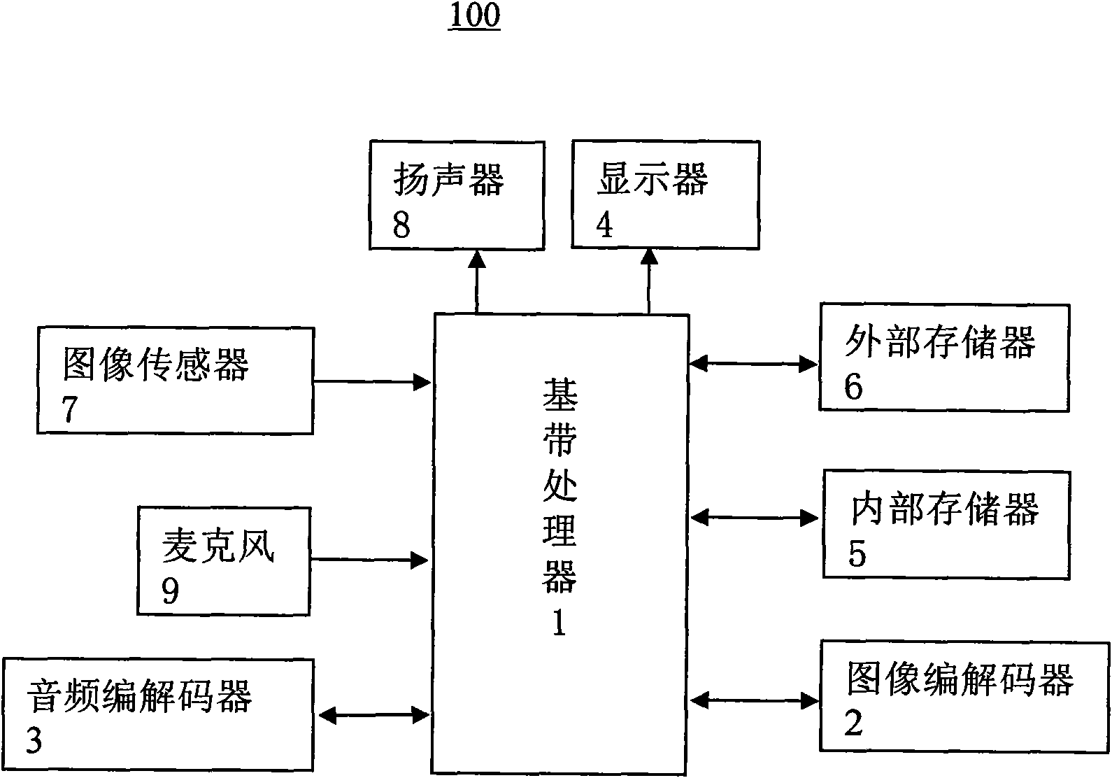 Mobile terminal for processing multimedia data in user-defined format and realization method thereof