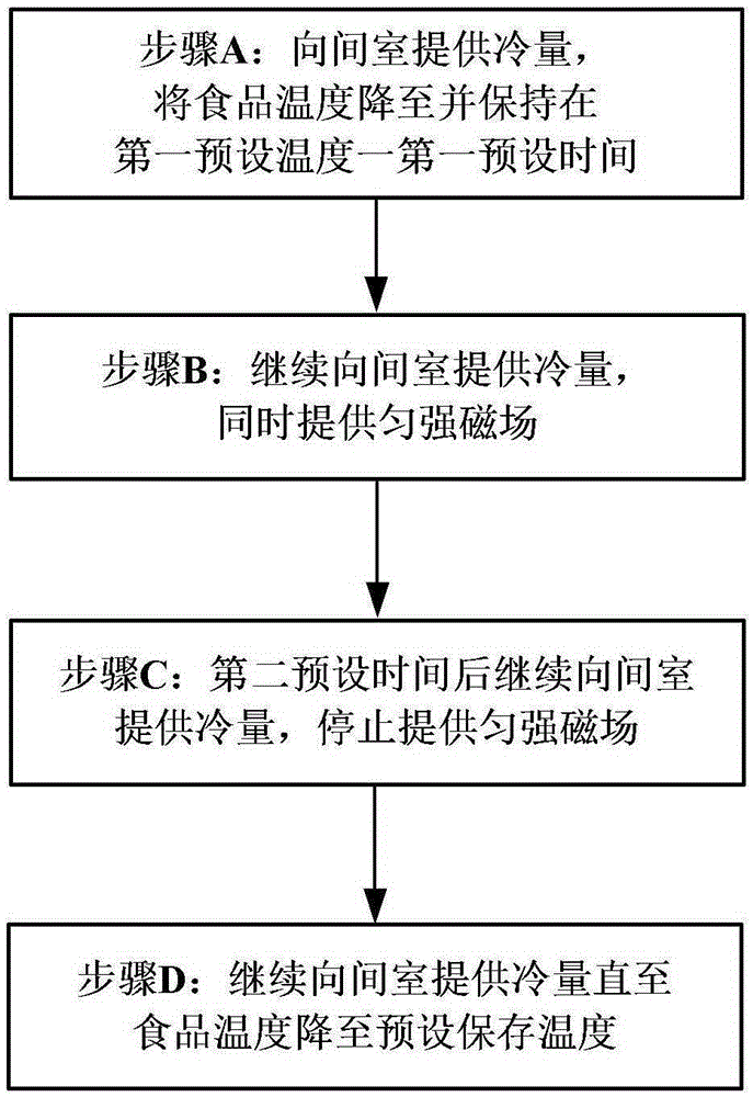 Cold preservation refrigeration device and refrigeration method thereof