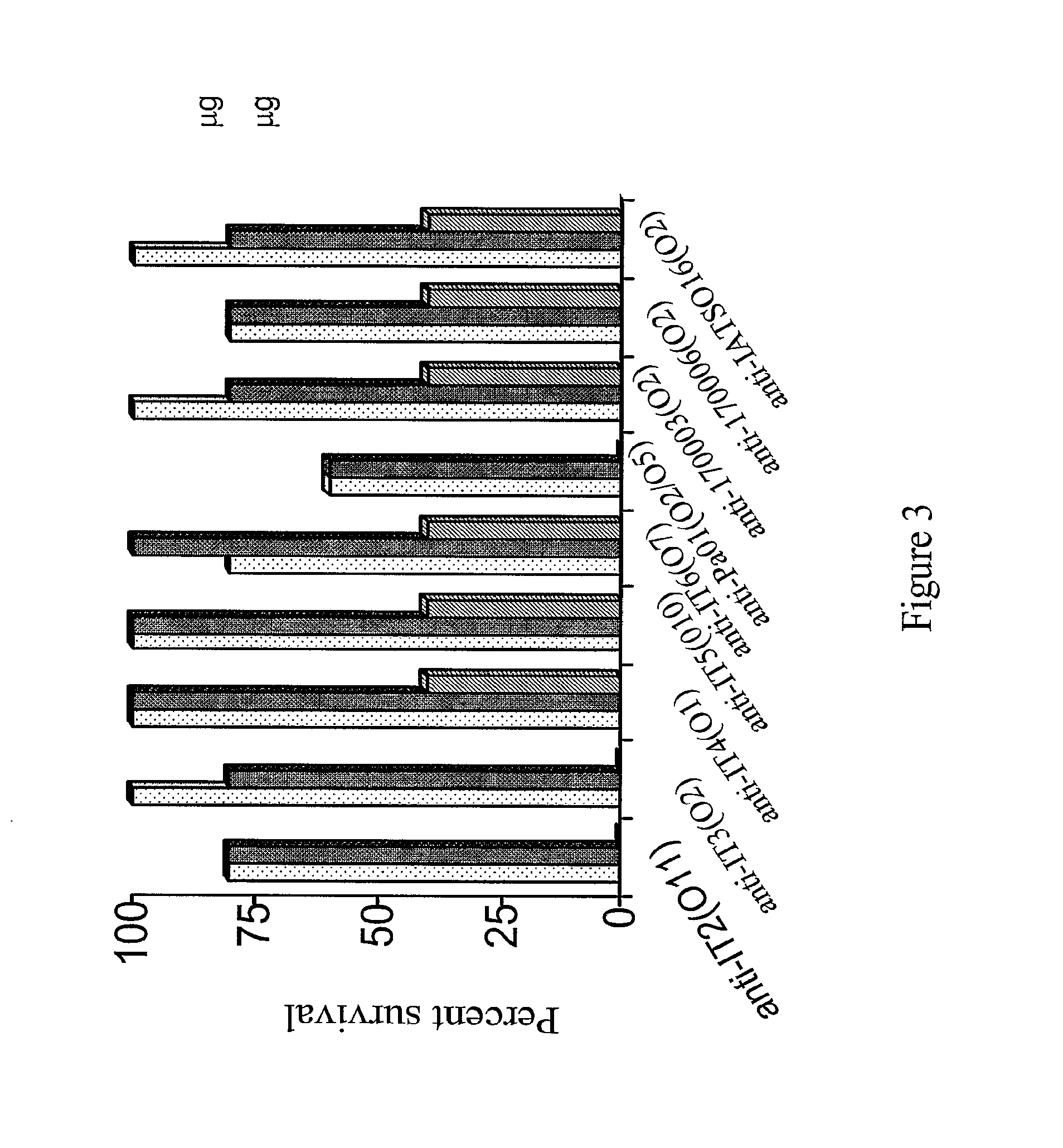 Human Anti-pseudomonas-aeruginosa antibodies derived from transgenic xenomouse