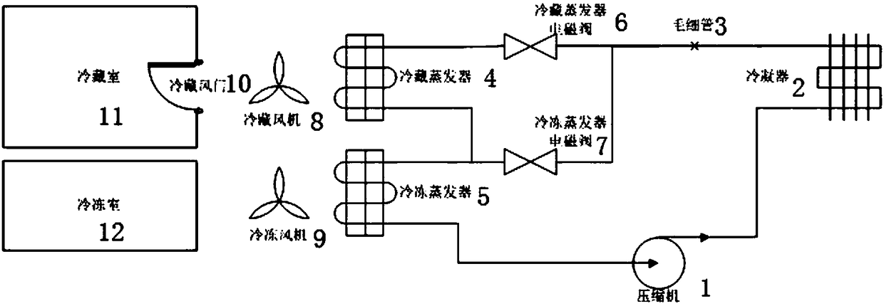 Refrigeration system performance test mode design method for failure prediction and health management