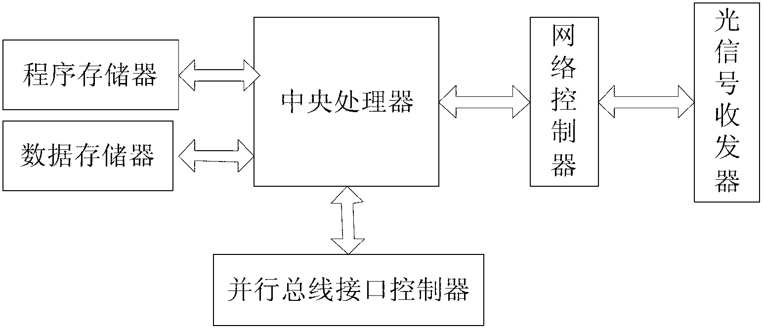 Digital and physical hybrid simulation method and system for power primary system