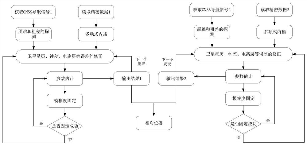 Unmanned aerial vehicle ship autonomous landing method based on relative precision single-point positioning