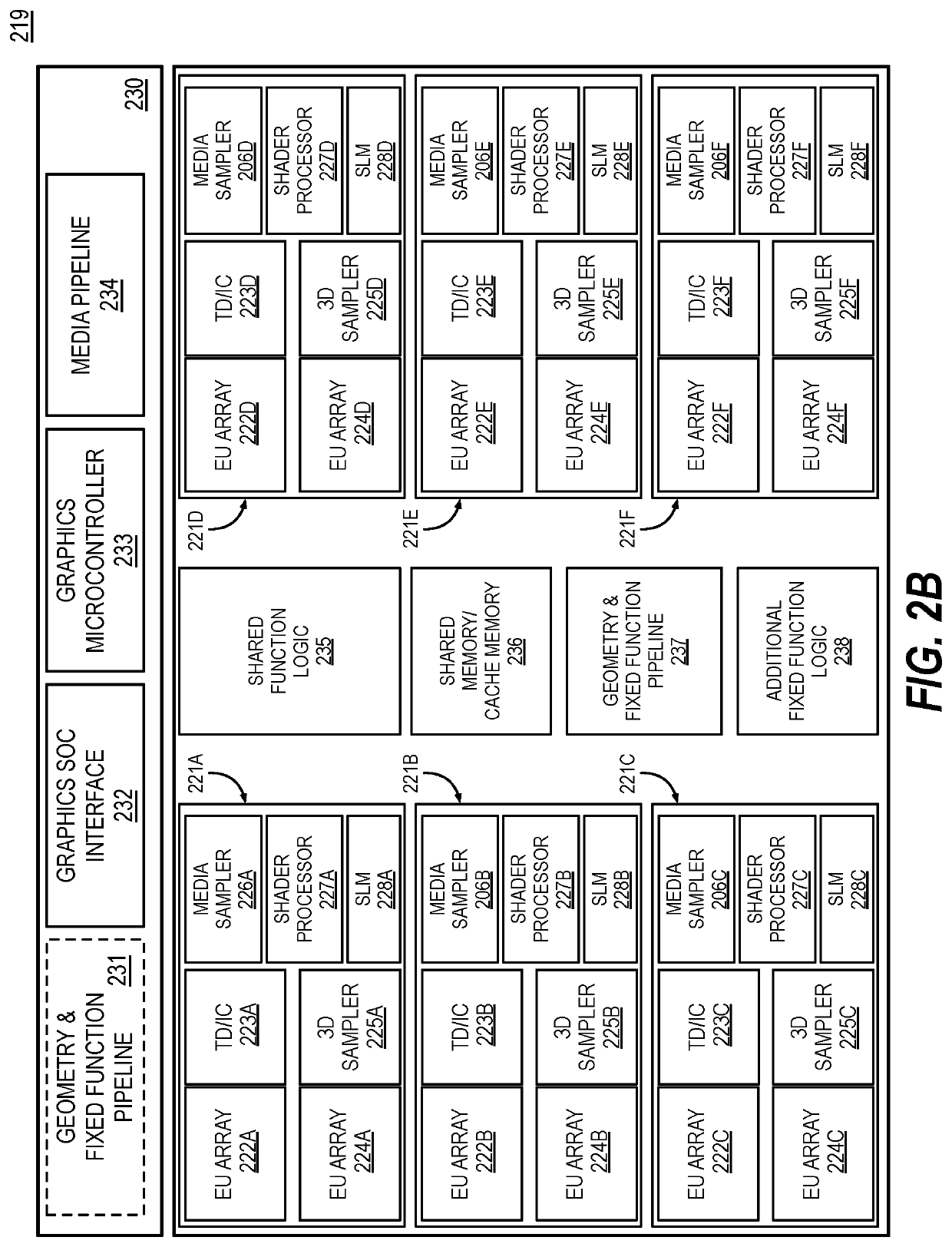 Execution unit accelerator