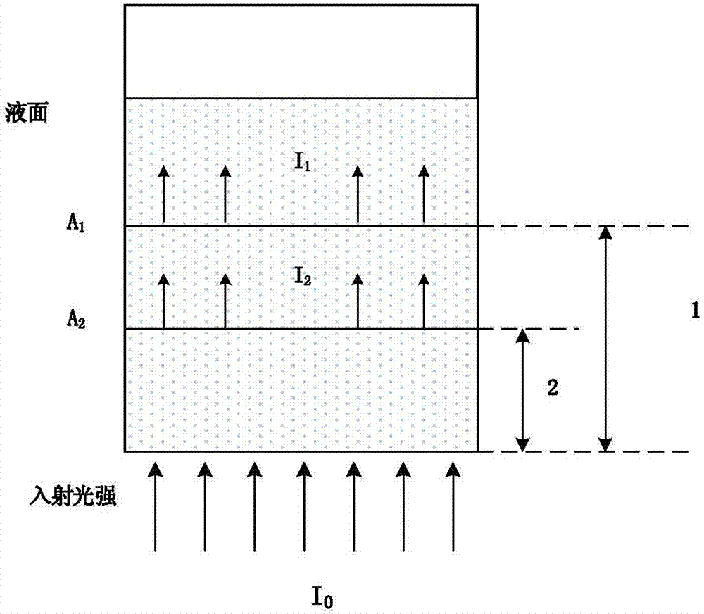 Method for measuring content of free hemoglobin by double-optical-path transmittance and fluorescence spectra