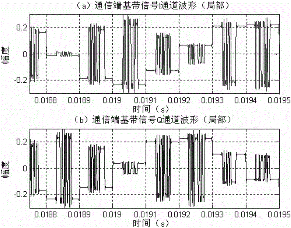 A radar-communication integration method based on step-variable frequency waves