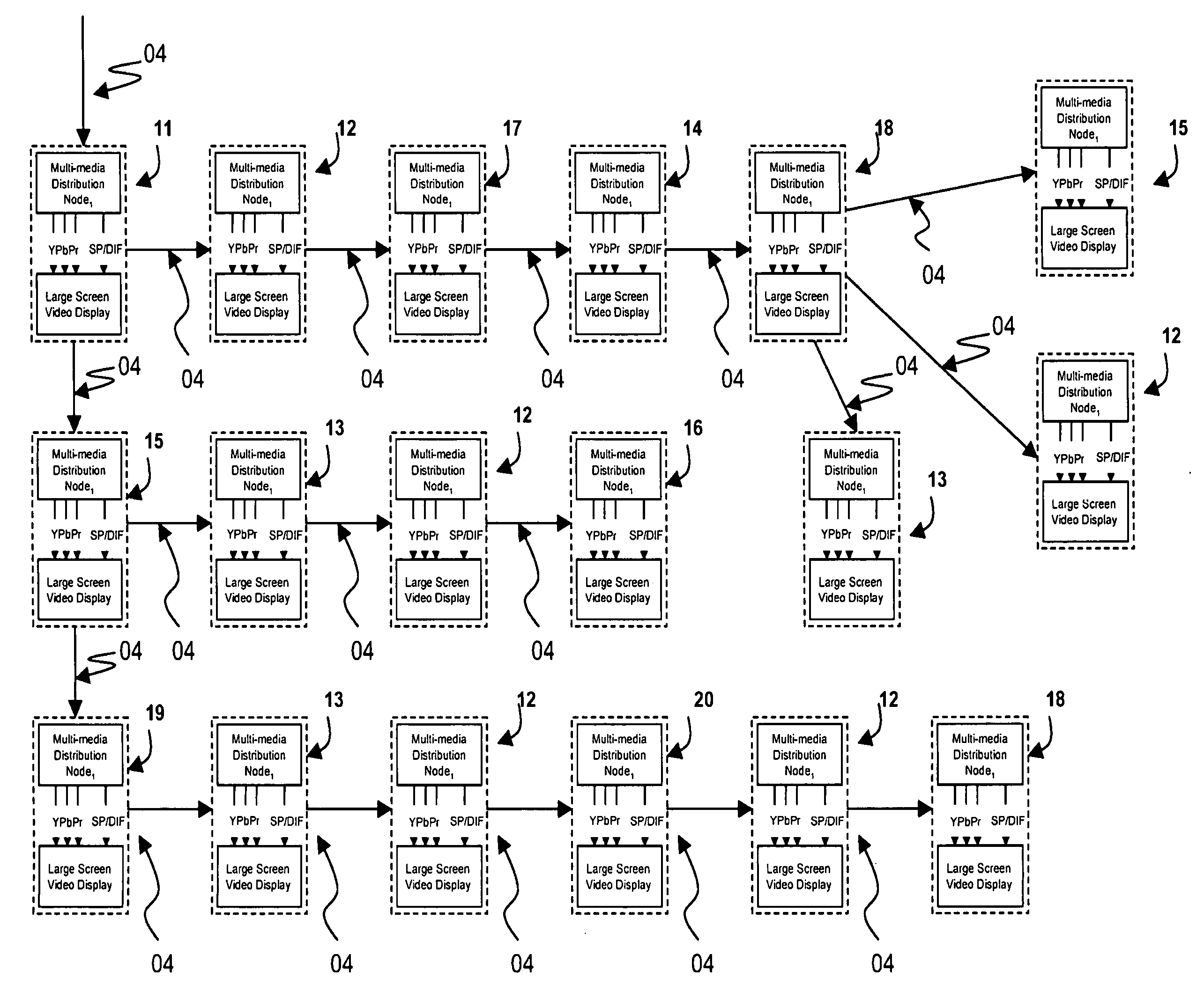 System for distribution of numerous streams of multimedia content to a multiplicity of video displays