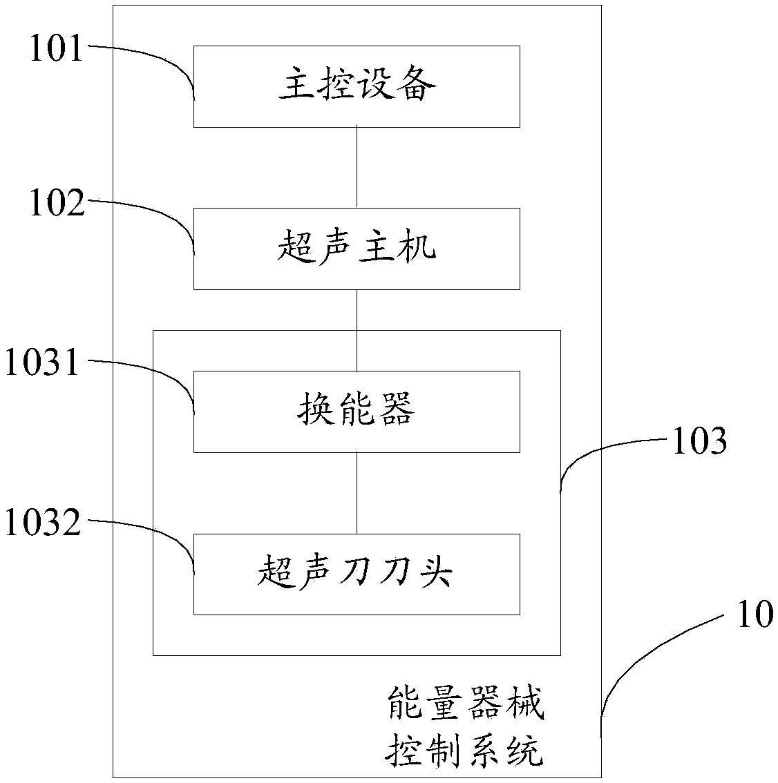 Ultrasonic scalpel control system of surgical robot