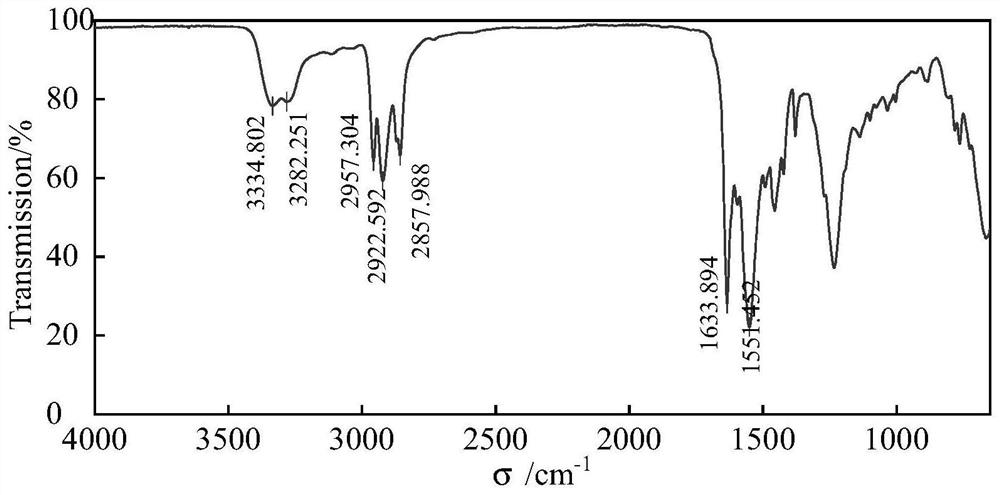 Dialkyl urea type supramolecular thickening agent and preparation method and application thereof