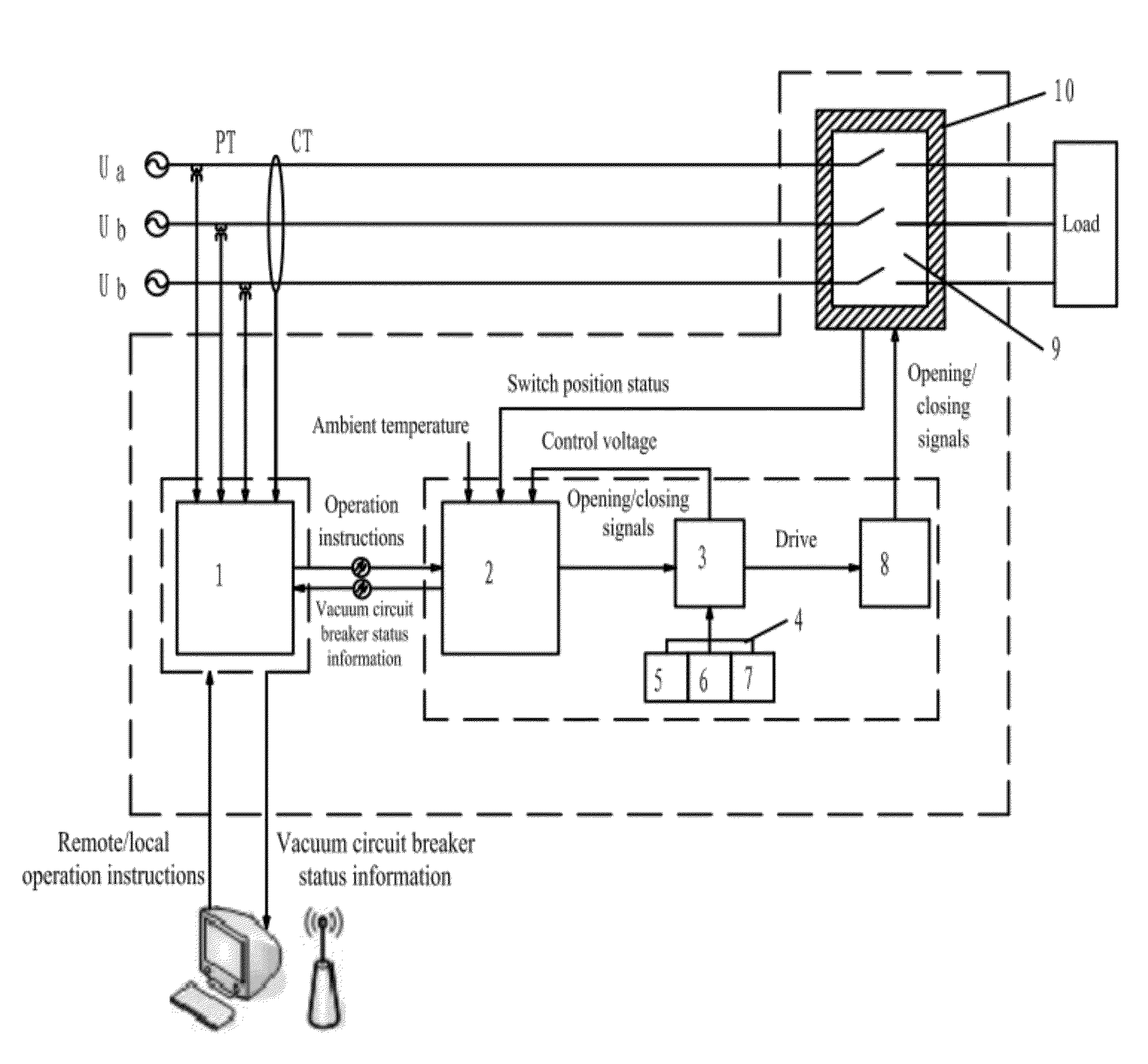 High-voltage, super-voltage and heavy current breaker