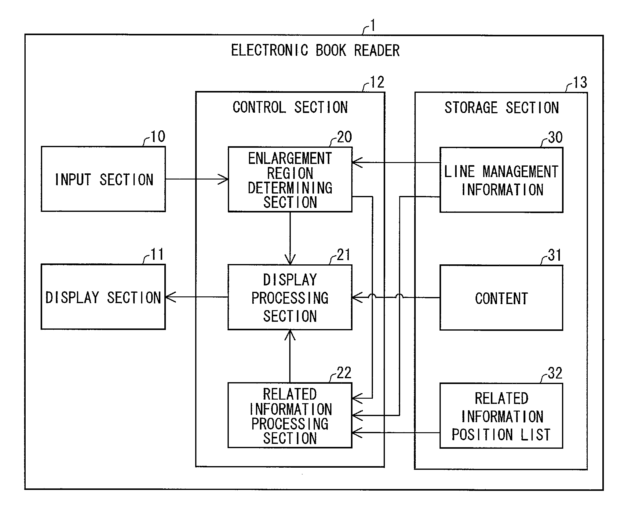 Display control device, display method, control program, and recording medium