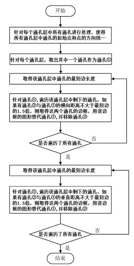 Radio-frequency integrated-circuit triangular mesh generation method