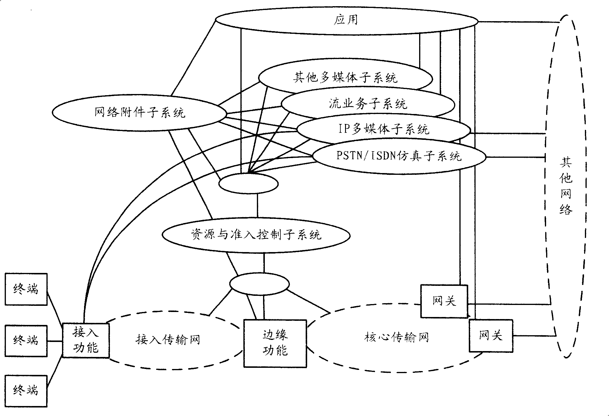 Edge or packet gateway controlling method in next generation network and its system