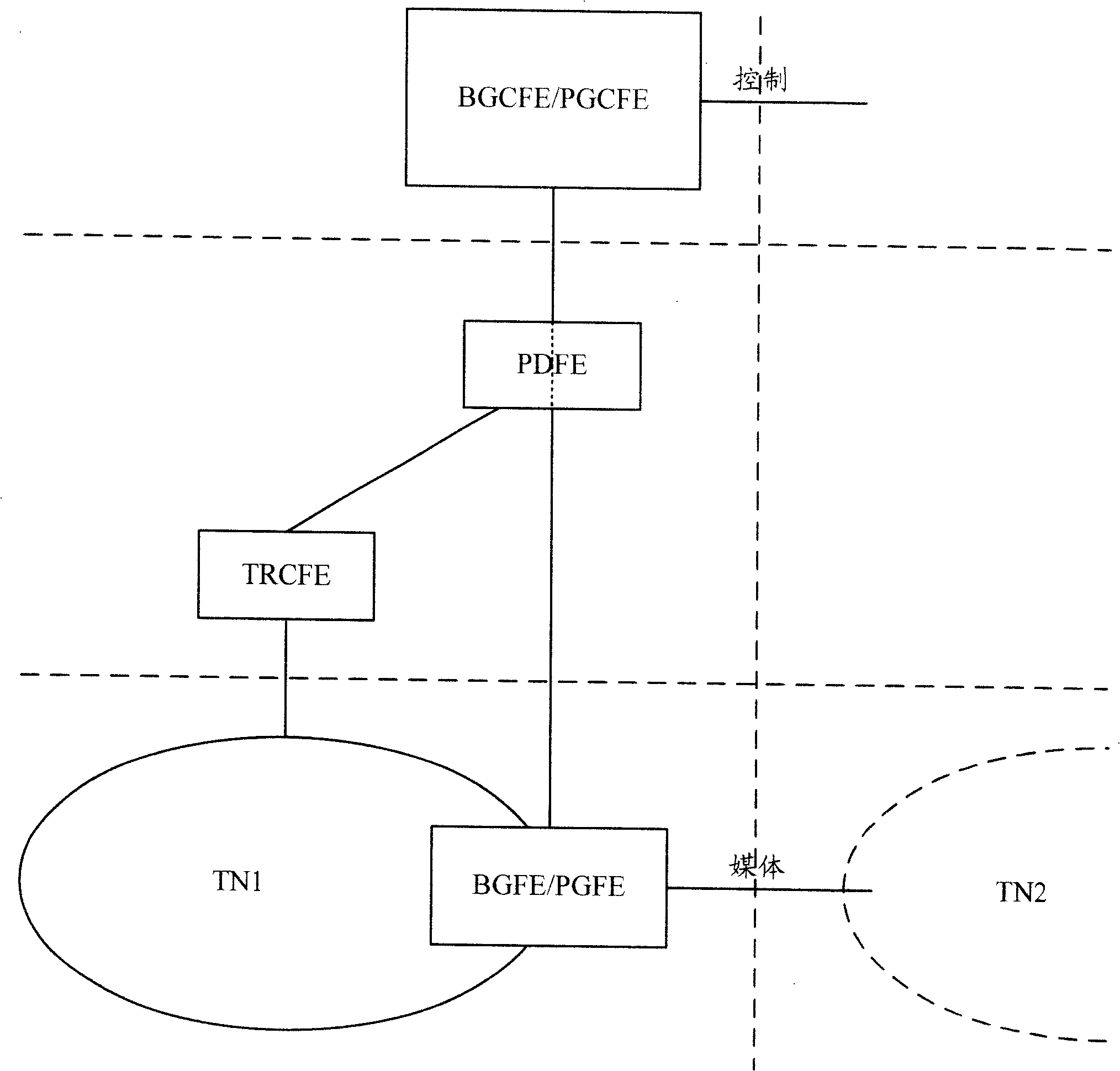 Edge or packet gateway controlling method in next generation network and its system