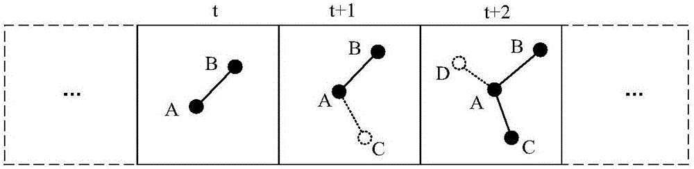 Method for detecting social network event based on link prediction