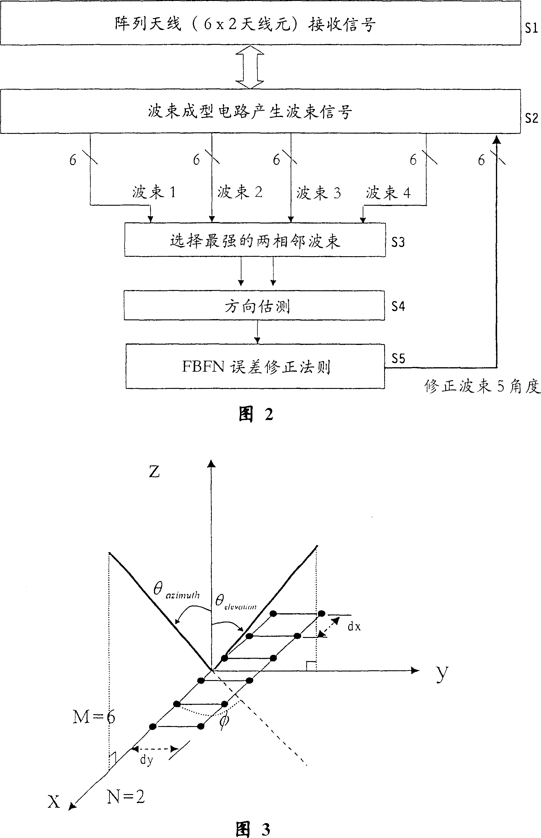 Method and device for correcting array antenna beam pointing error of regional multiple point microwave system