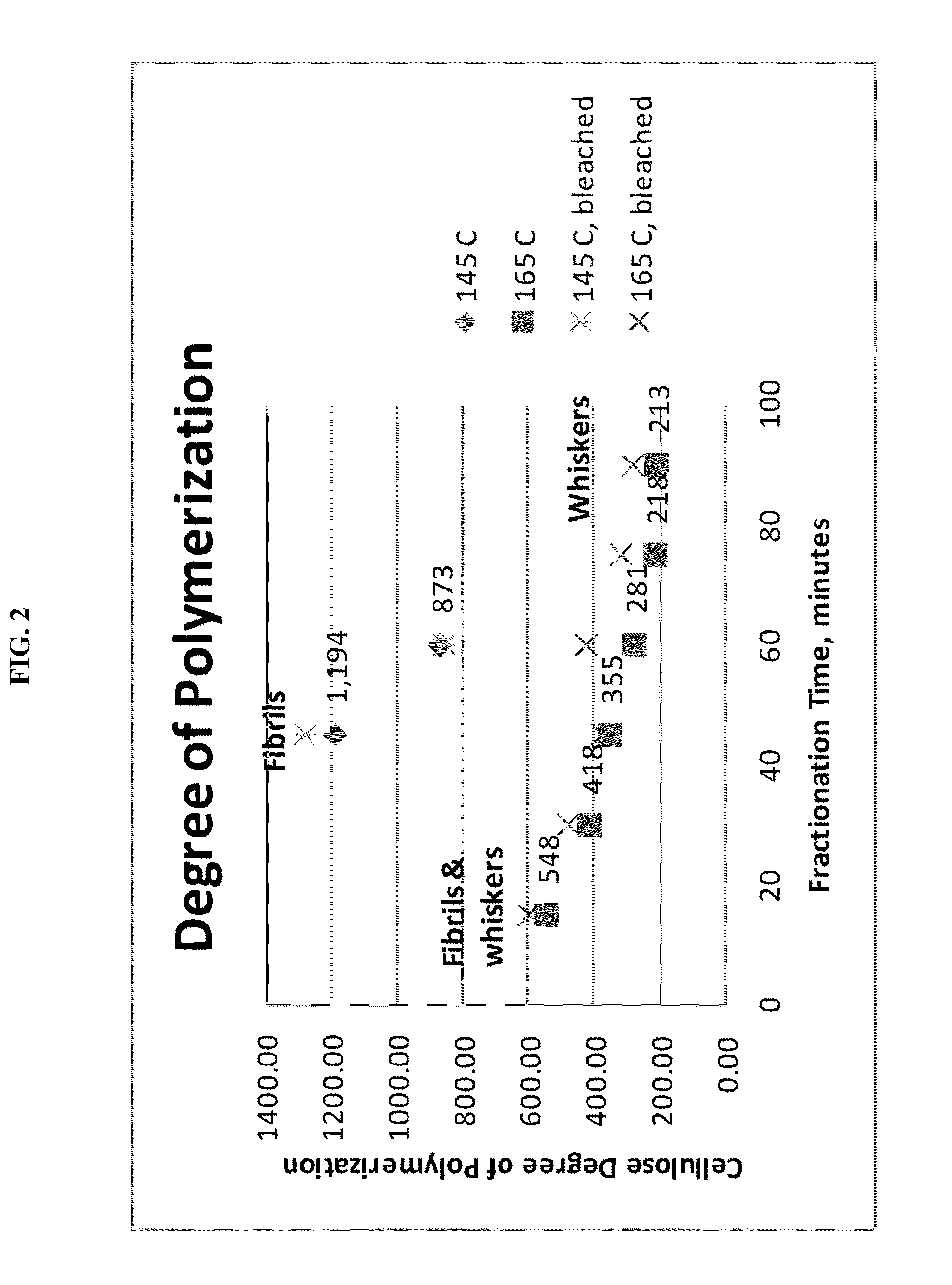 Nanocellulose production using lignosulfonic acid