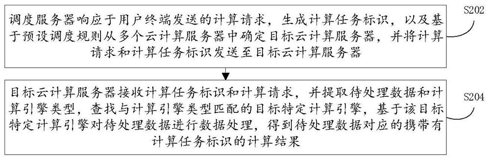 Data processing system and method and electronic equipment