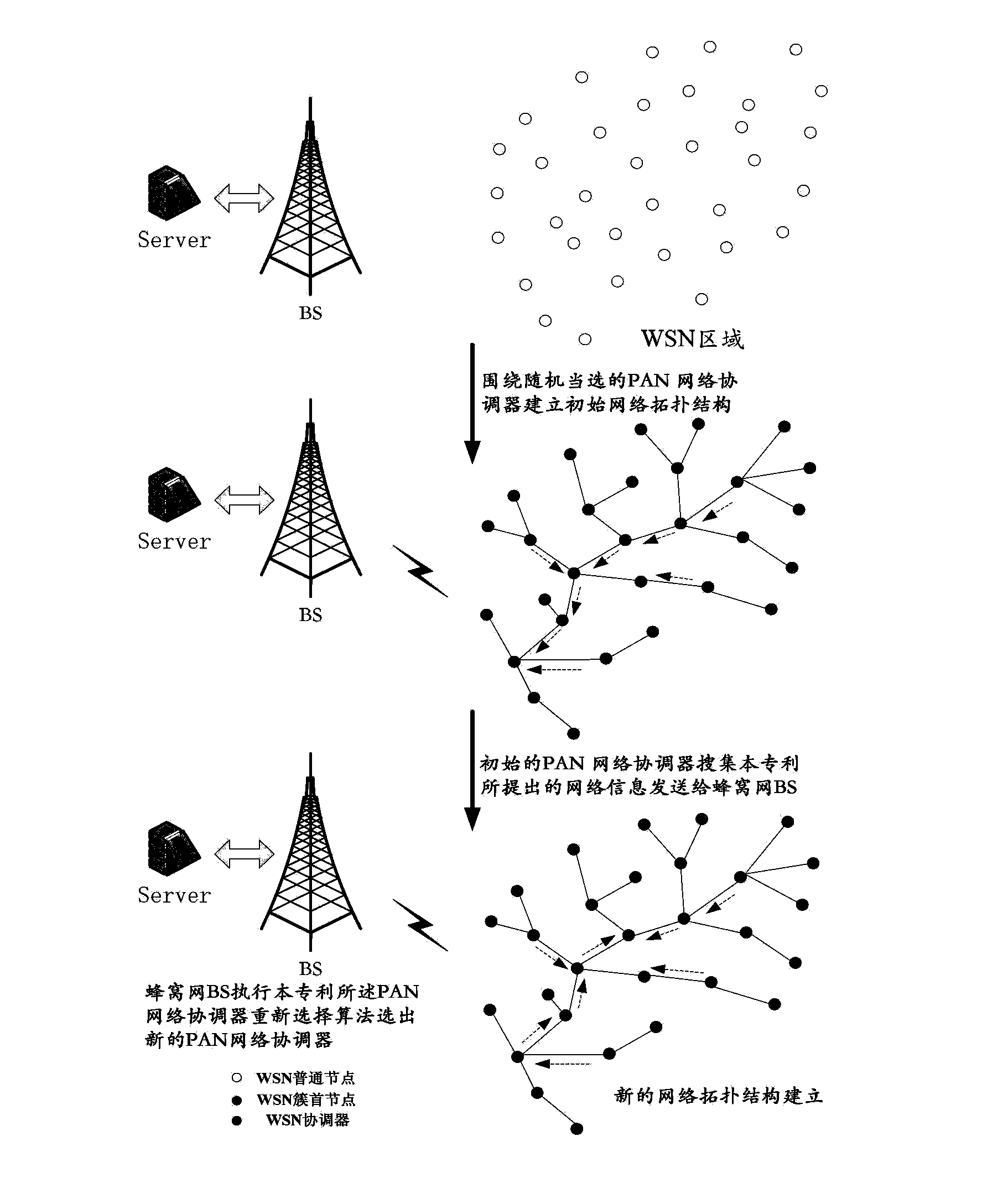 Wireless sensor network coordinator re-selection algorithm based on assistance of cellular network