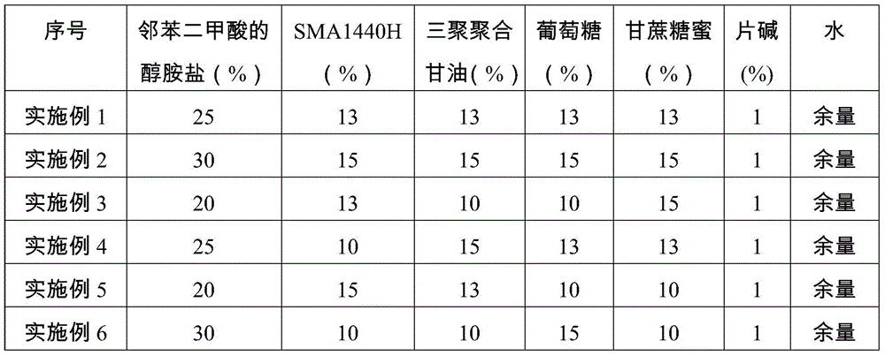 A kind of liquid cement grinding aid for vertical mill