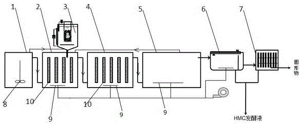 Method and device for achieving organic wastewater liquid composting by virtue of humic microbes