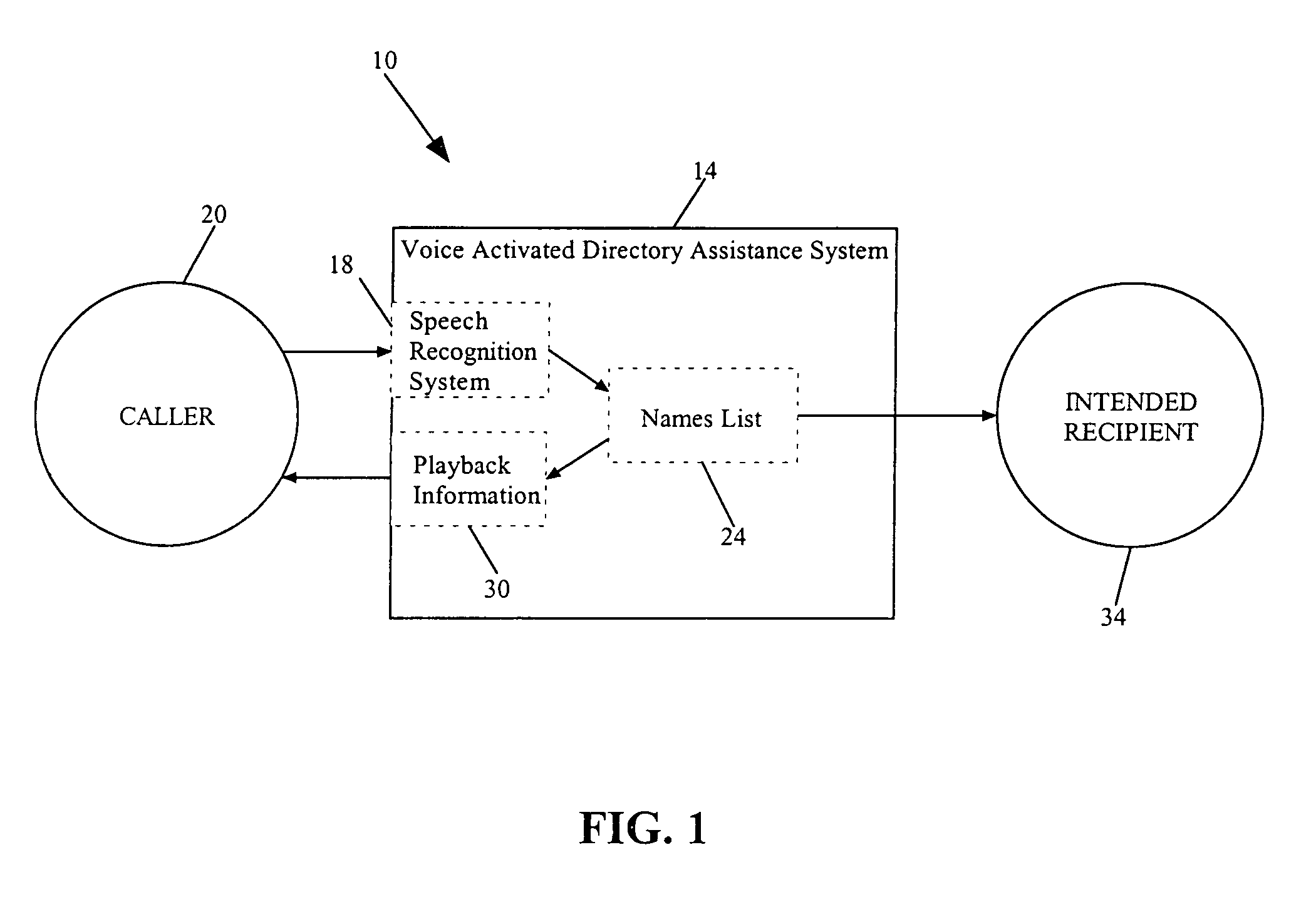 Disambiguation method and system for a voice activated directory assistance system