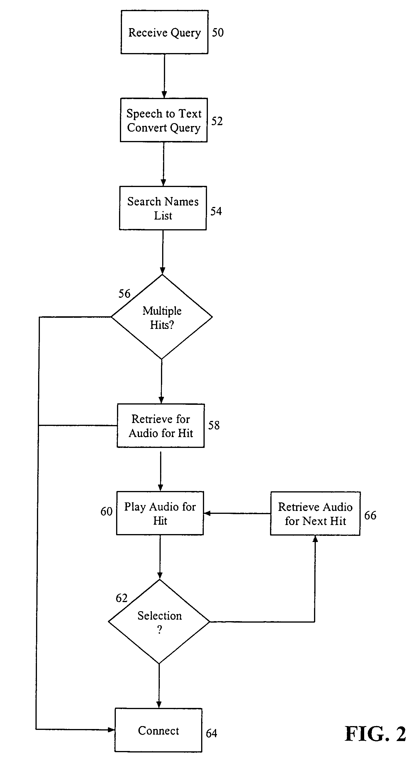 Disambiguation method and system for a voice activated directory assistance system