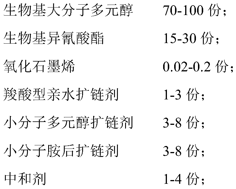 Biological aqueous polyurethane resin, preparation method therefor and application of biological aqueous polyurethane resin