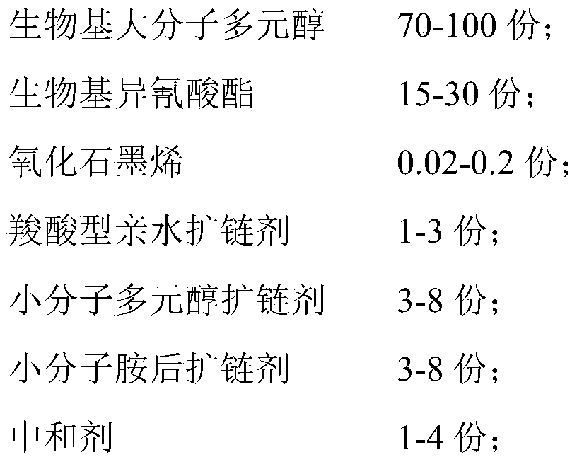 Biological aqueous polyurethane resin, preparation method therefor and application of biological aqueous polyurethane resin