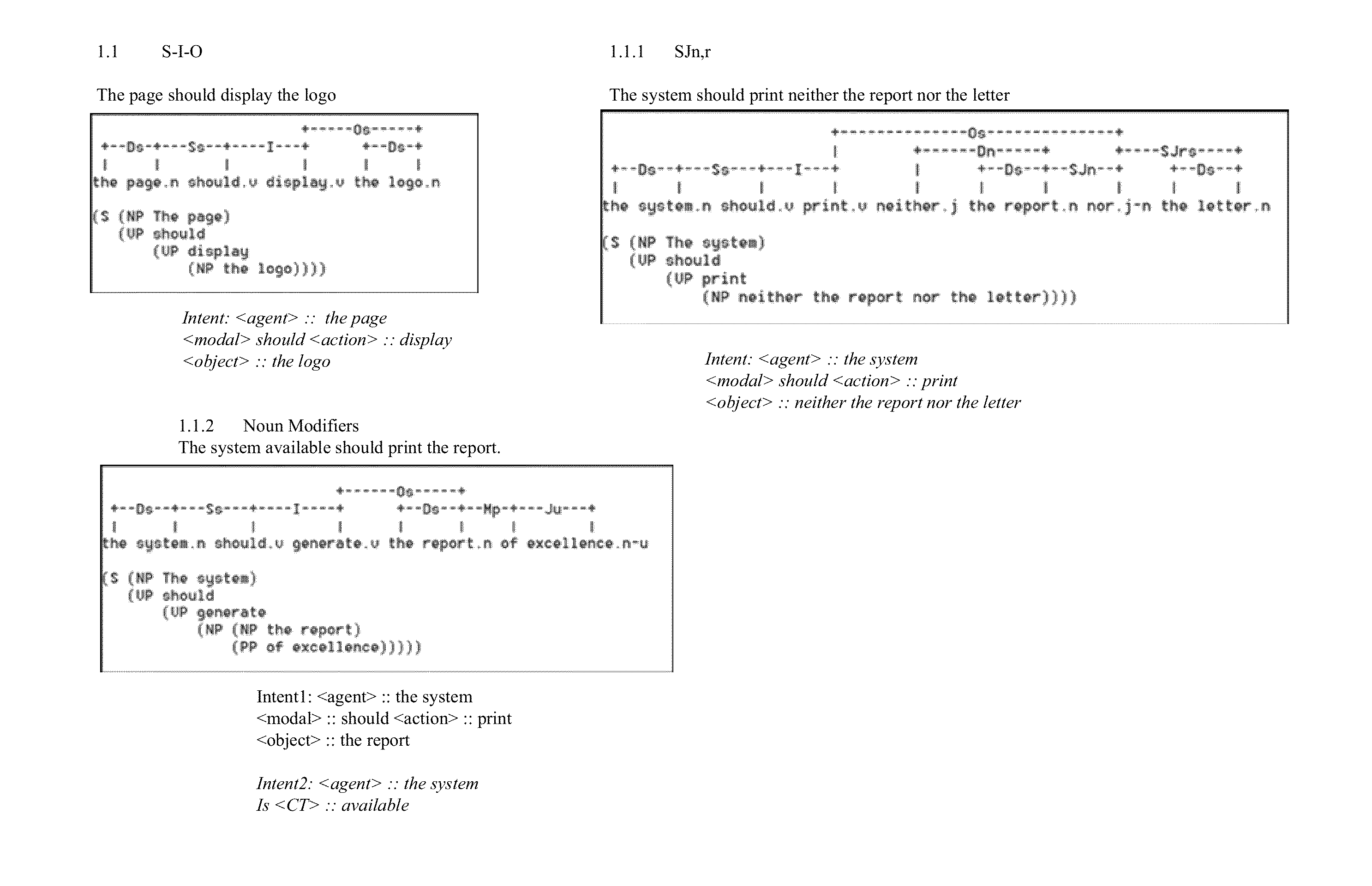 System for generating test scenarios and test conditions and expected results