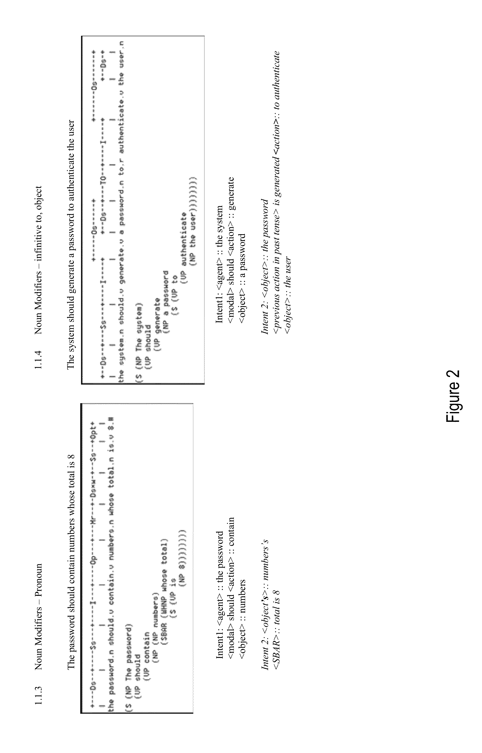 System for generating test scenarios and test conditions and expected results