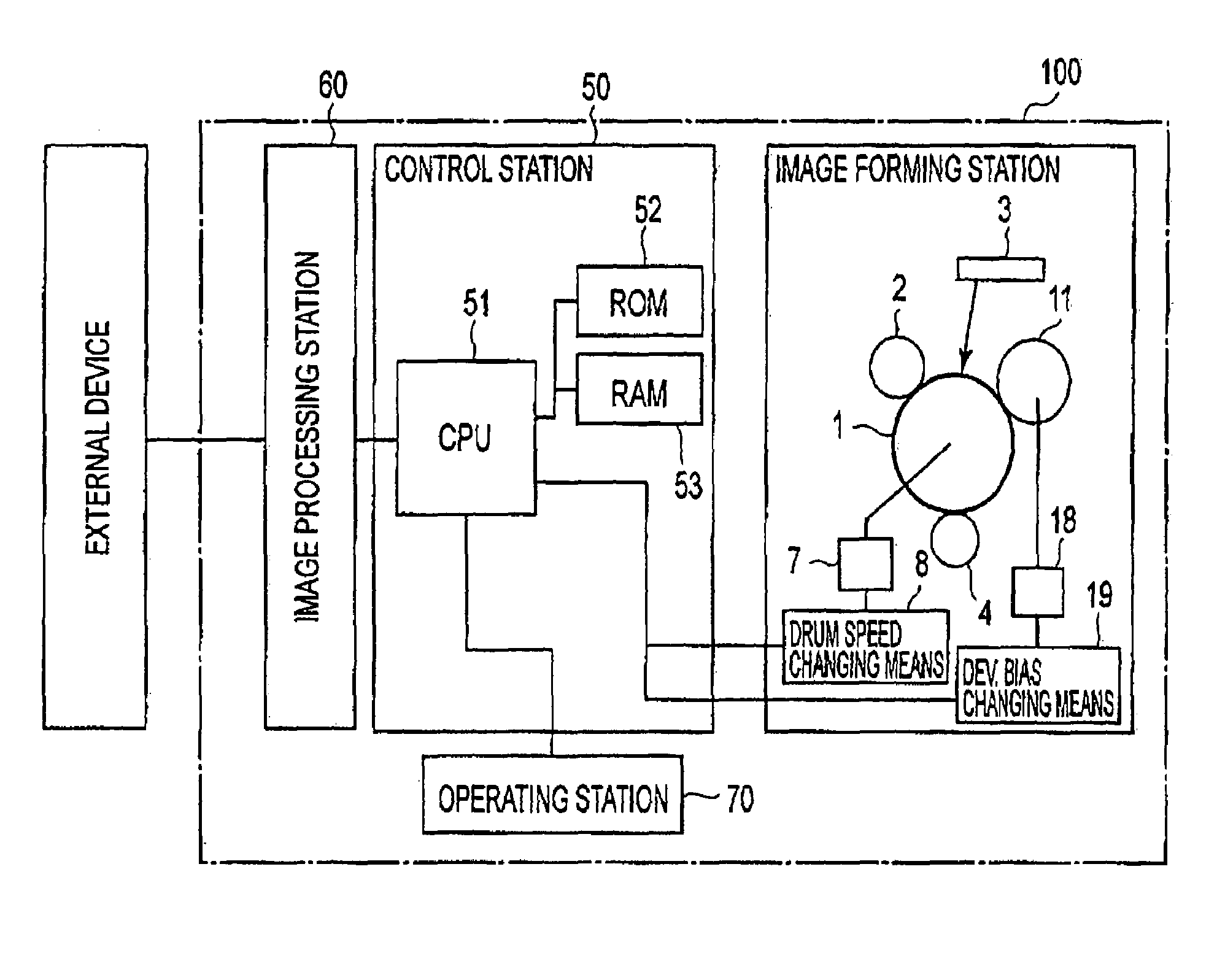 Image forming apparatus featuring a variable oscillating electric field formed between a developer carrying member and an image bearing member during a developer operation in accordance with a peripheral speed of the image bearing member