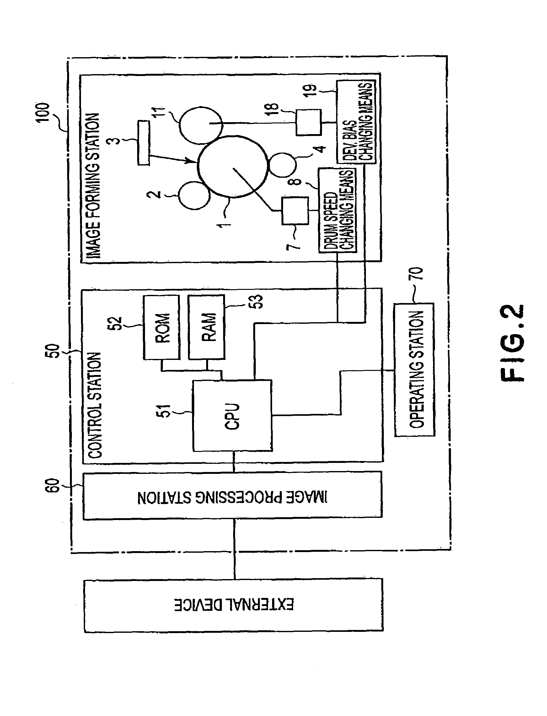 Image forming apparatus featuring a variable oscillating electric field formed between a developer carrying member and an image bearing member during a developer operation in accordance with a peripheral speed of the image bearing member