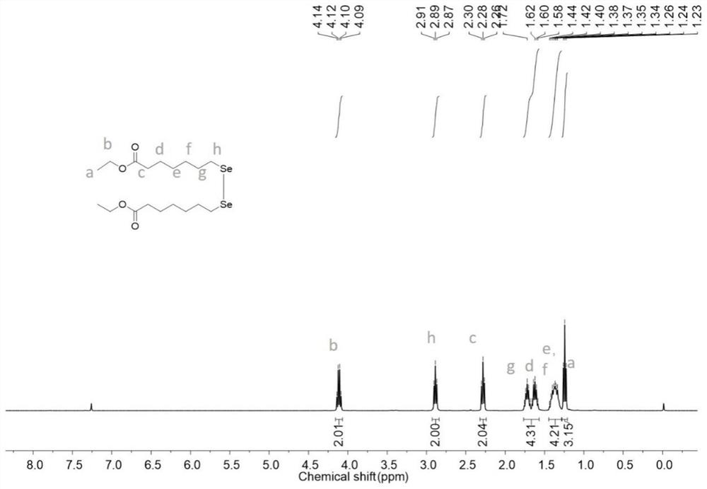 Selenium polymer prodrug micelle with reduction responsiveness, preparation method and application