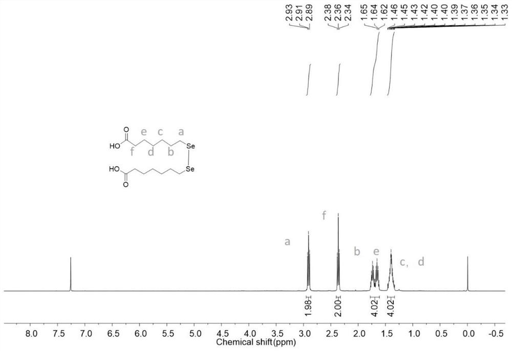 Selenium polymer prodrug micelle with reduction responsiveness, preparation method and application