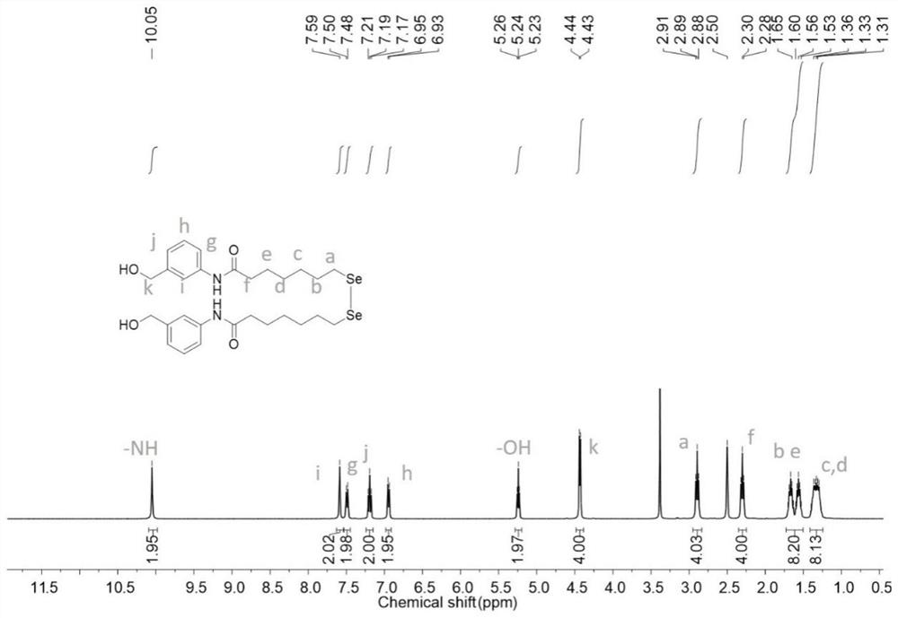 Selenium polymer prodrug micelle with reduction responsiveness, preparation method and application