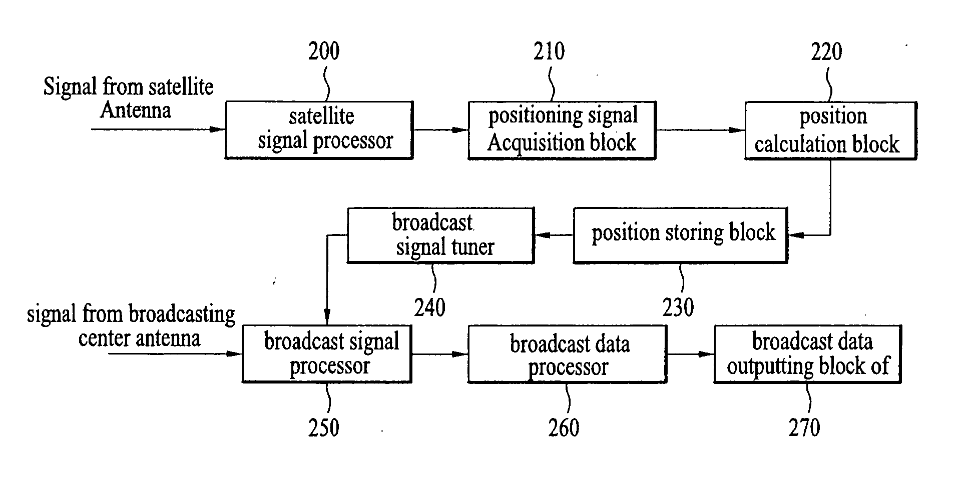 Apparatus and method for tuning a broadcast channel