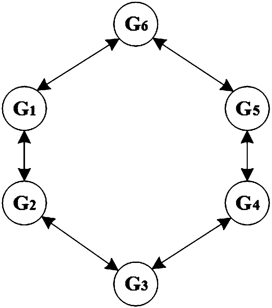 A multi-objective optimal dispatching method for power system based on two-level consistency algorithm