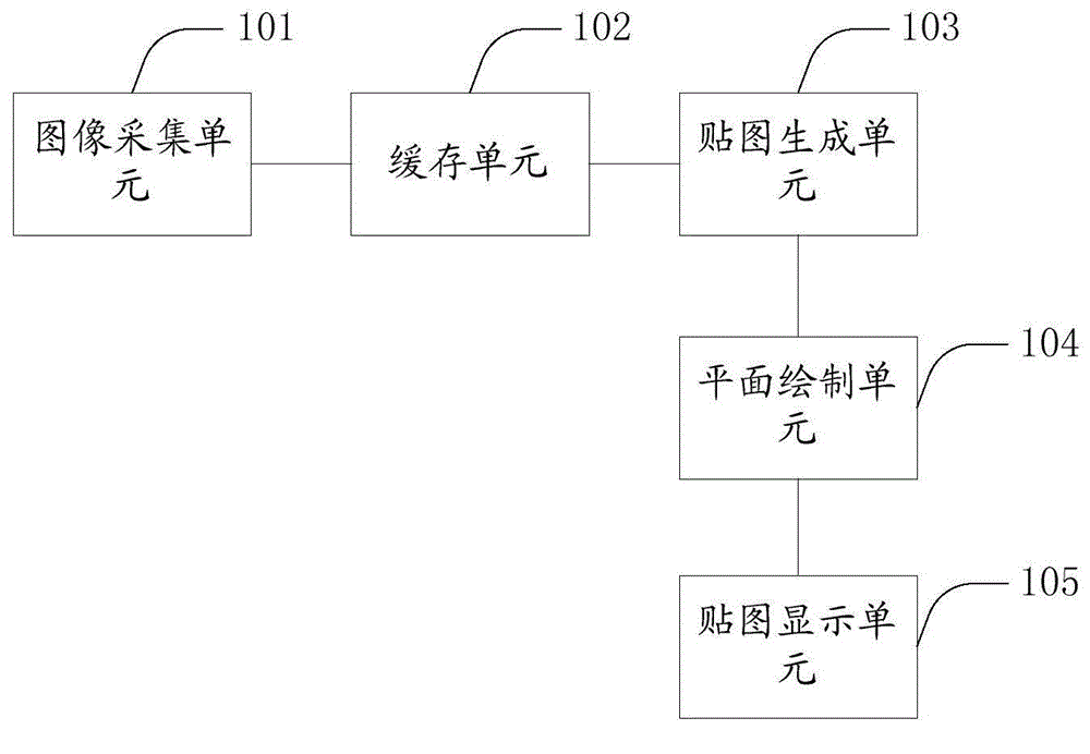 Head-mounted display device and method for displaying external image information therein