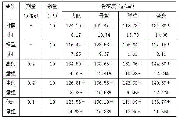 Traditional Chinese medicine composition for treating osteoporosis