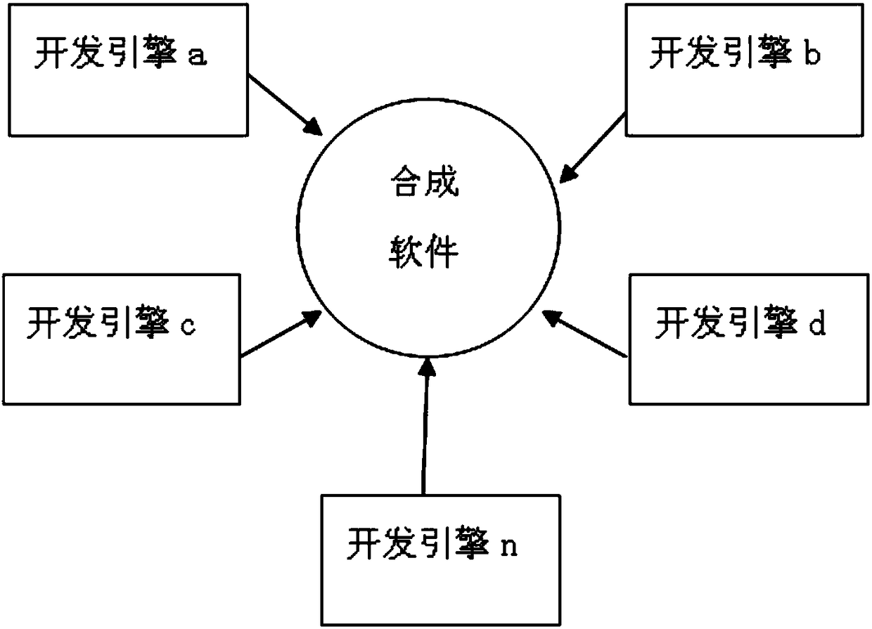 Engine-oriented application software development method