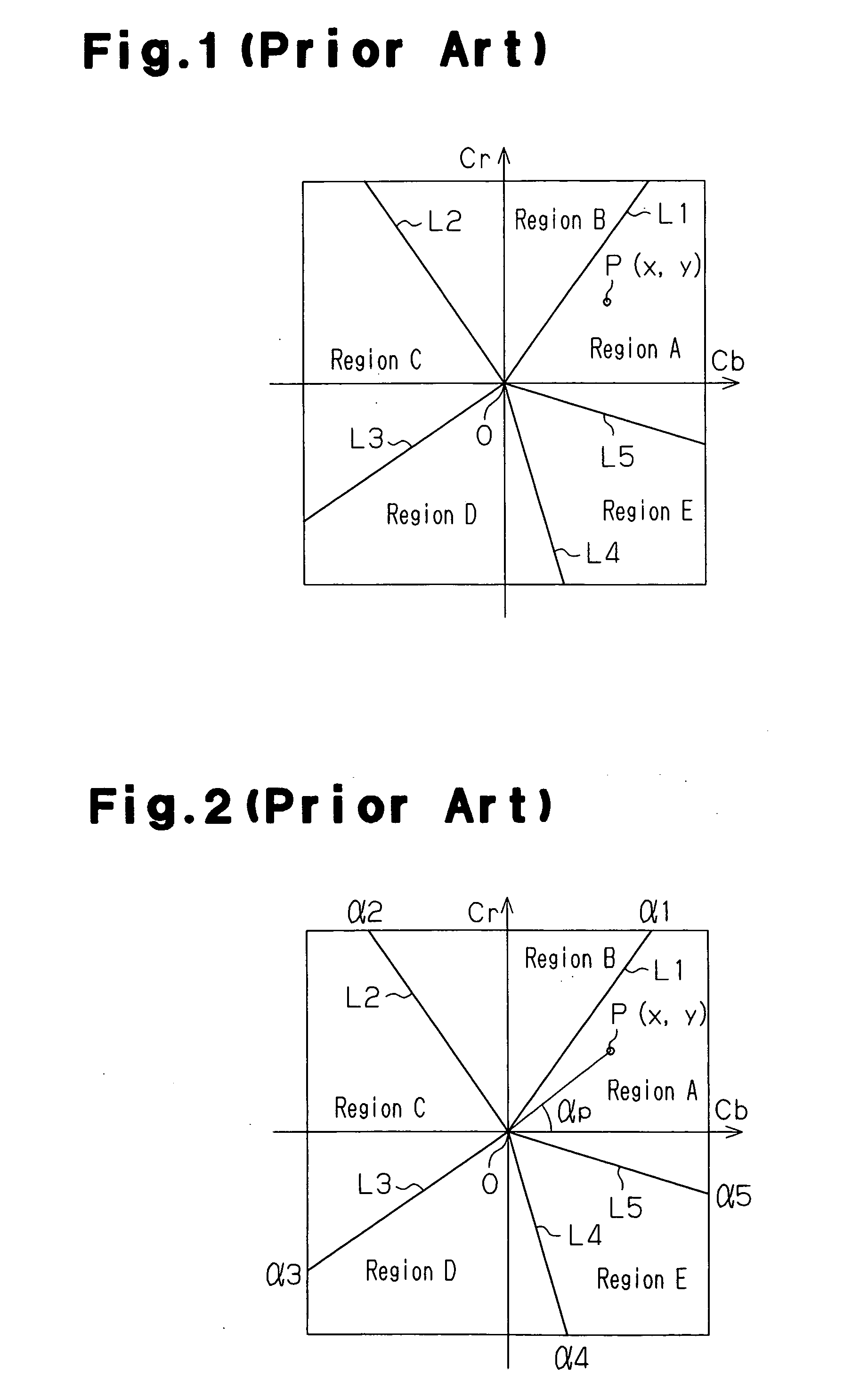 Method and apparatus for determining chrominance space