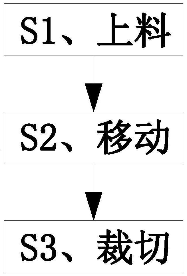 Method for producing, processing and manufacturing plastic shopping bags