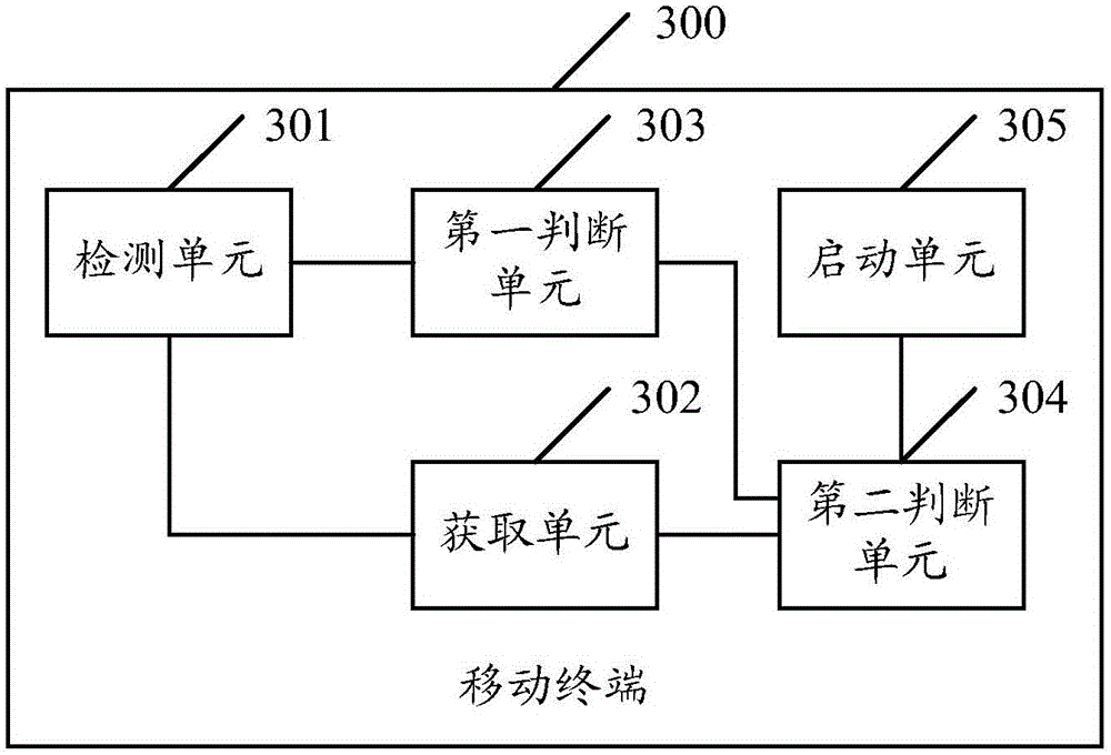 Application starting method and mobile terminal