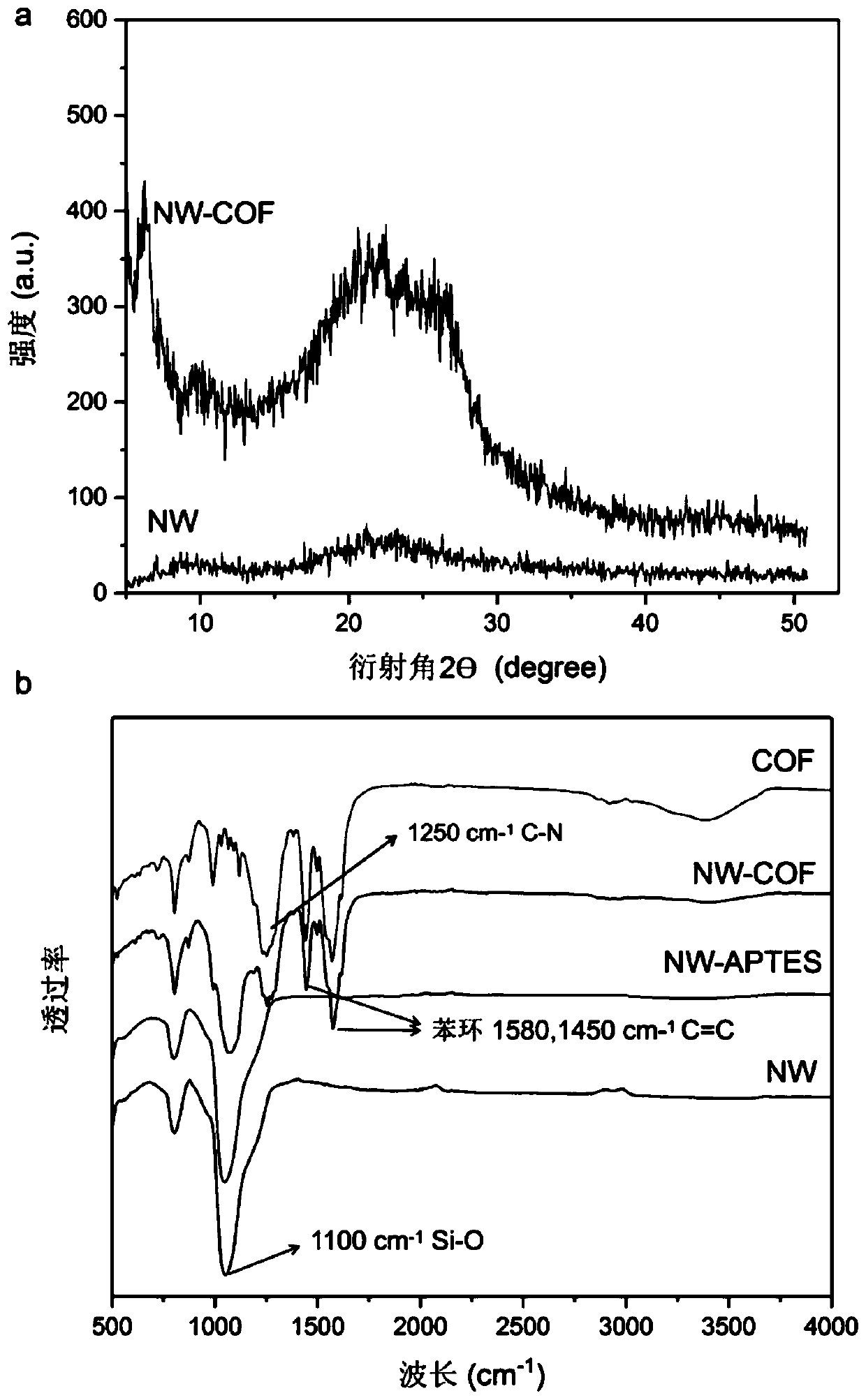 Covalent organic framework (COF) nanotube, and preparation method and application thereof