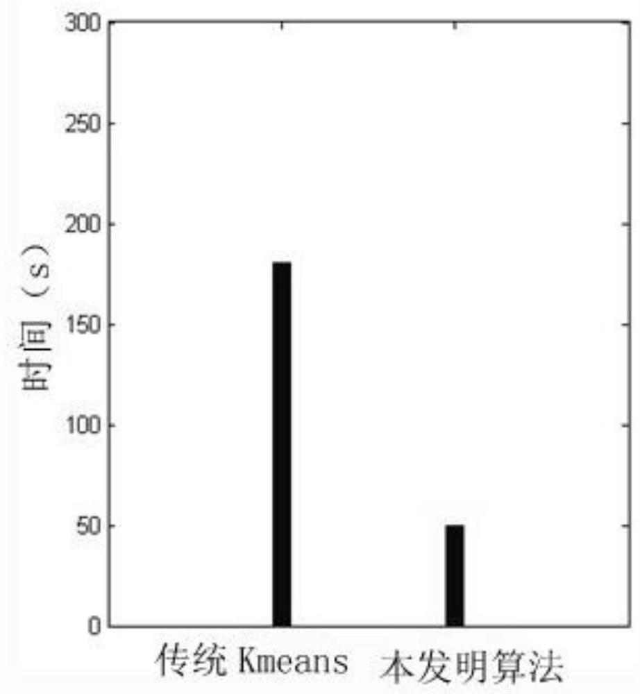 A Fast Seismic Waveform Classification Method Based on Semi-Supervised Algorithm