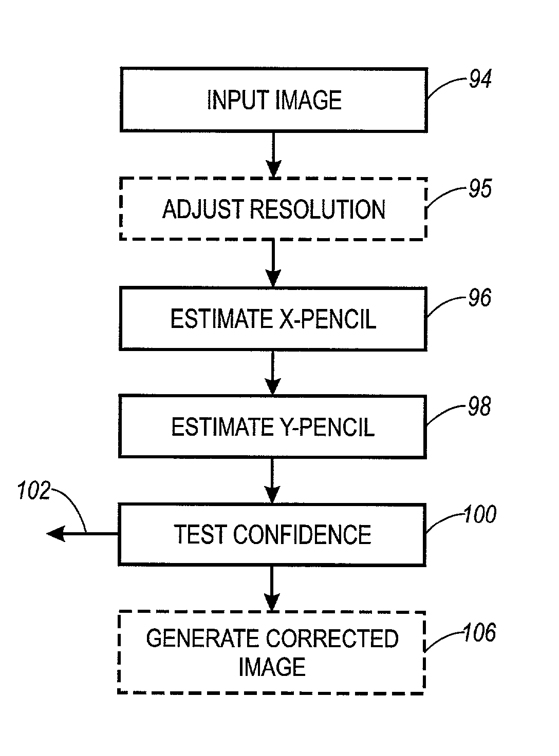 Method and apparatus for resolving perspective distortion in a document image and for calculating line sums in images