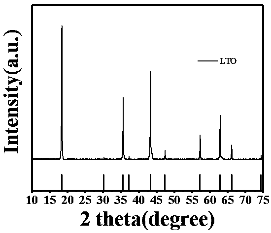 Method for preparing metal oxide conductive powder composite lithium titanate material