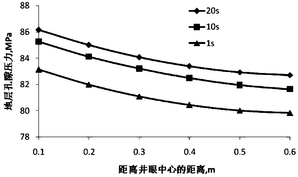 A Method of Selecting Perforation Orientation for Fracturing of Inclined Wells