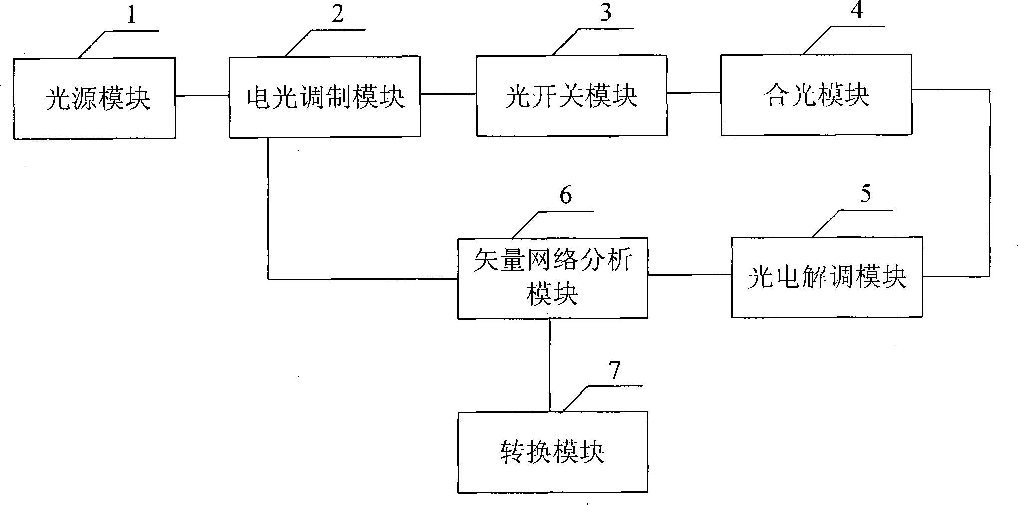 Method for obtaining optical path difference of optical switch and device