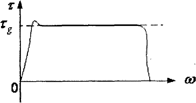 Method for obtaining optical path difference of optical switch and device